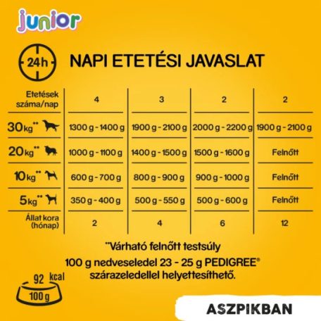 Pedigree Konzerv Junior Csirke 400g