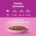 Whiskas alutasak Multipack húsos mártásban JUNIOR 4x85g