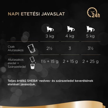 Sheba alutasak Multipack húsos 12*85g