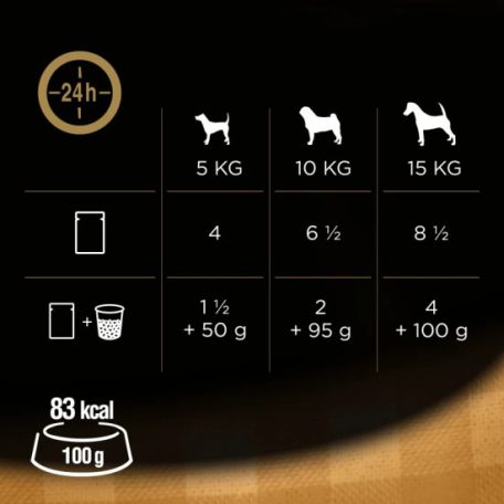 Cesar alutasak Multipack válogatás aszpikban 4x100g