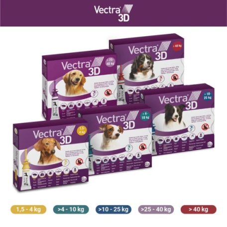Vectra 3D rácsepegtető oldat minitestű kutyáknak XS (1,5-4kg) 3x