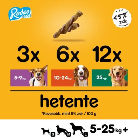 PEDIGREE Rodeo Duo Csirkehússal 123g