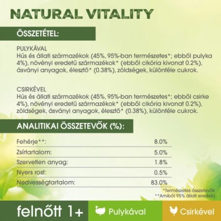 PERFECT FIT mini tasakos csirke & pulyka 6x50g Multipack