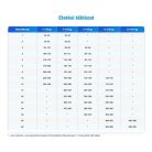 Dog Vital Hipoallergén Puppy&Junior All breed Lamb,apple&blueberry 12+2kg grátisz