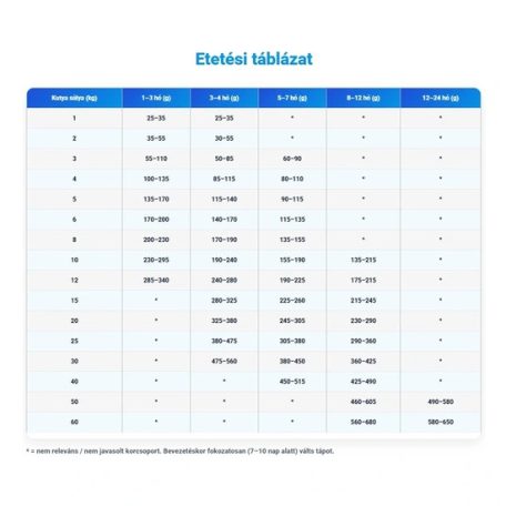 Dog Vital Hipoallergén Puppy&Junior All breed Lamb,apple&blueberry 12+2kg grátisz