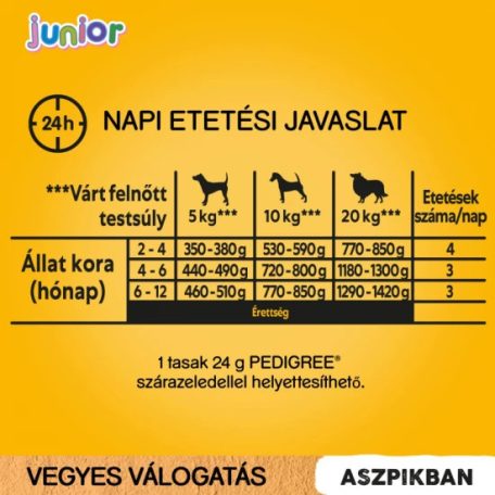Pedigree alutasak Multipack Junior Csirke & rizs, Marha & rizs 4x100g